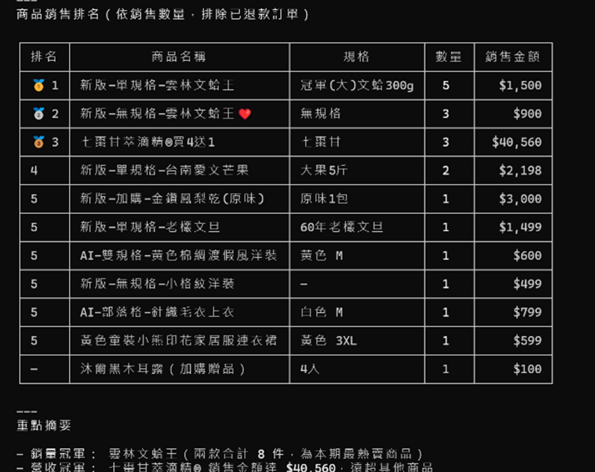 AI可能產生的結果範例2 AI可能產生的結果範例2