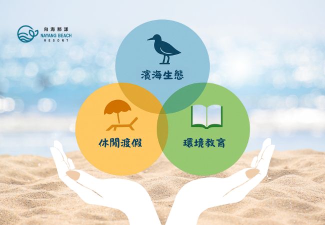 濱海生態×休閒度假×環境教育