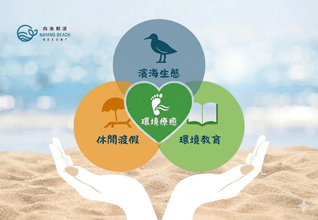 濱海生態×休閒度假×環境教育
