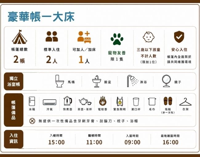 帳篷規格表