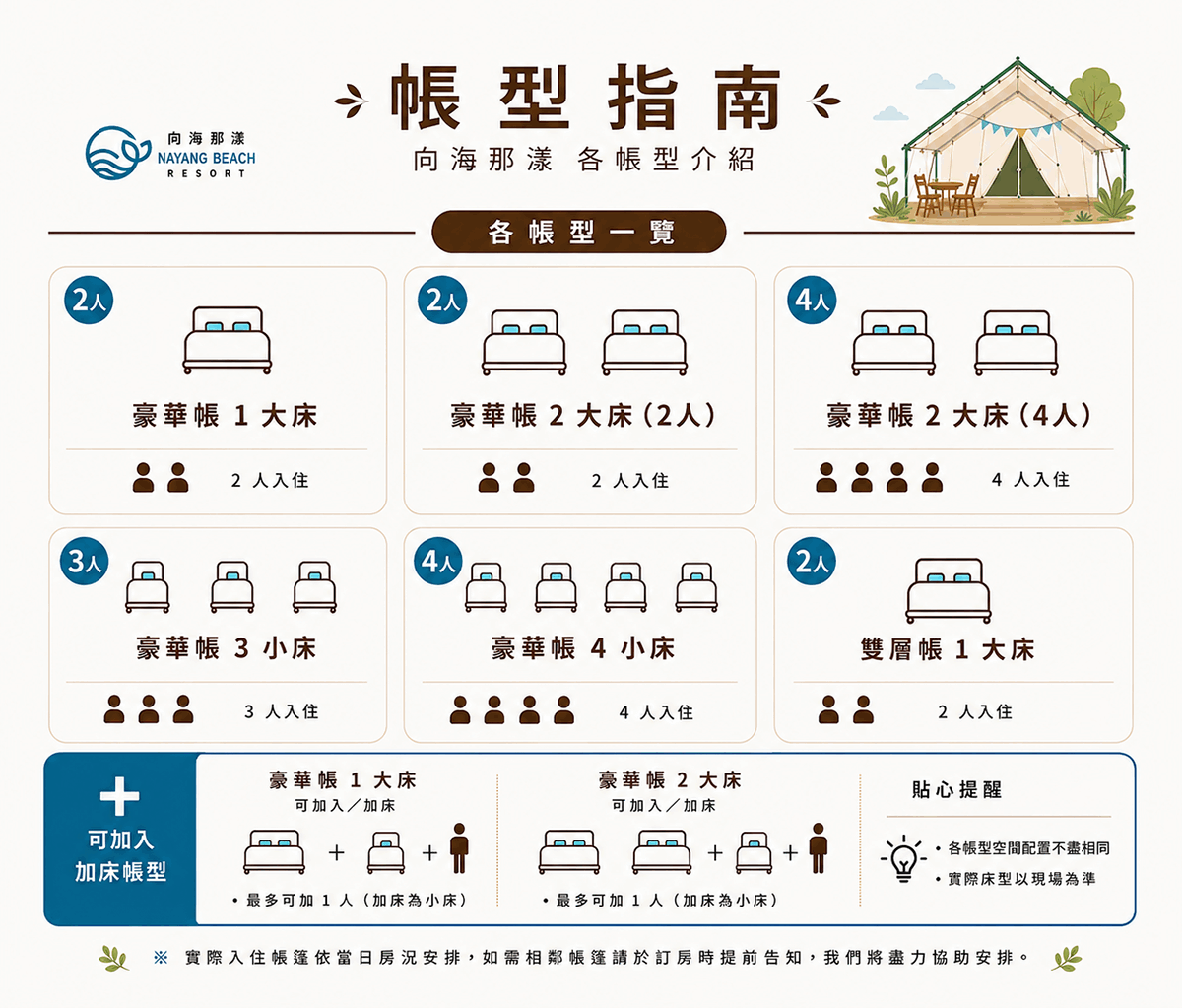 帳型指南-2 帳型指南-2