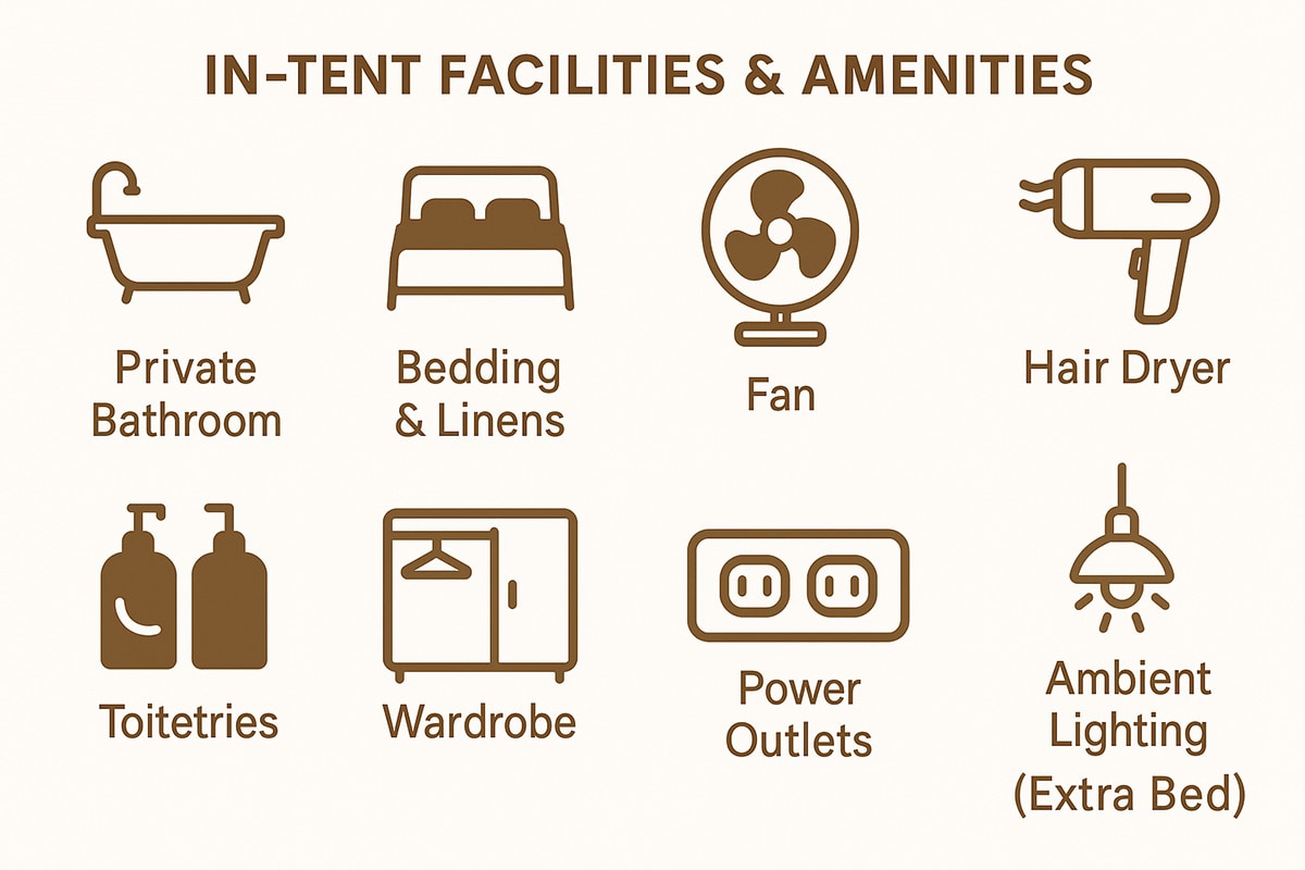 In-tent Facilities & Amenities