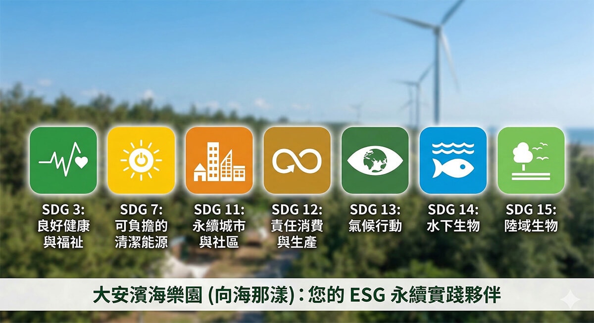 ESG 永續實踐場域｜SDGs 認證