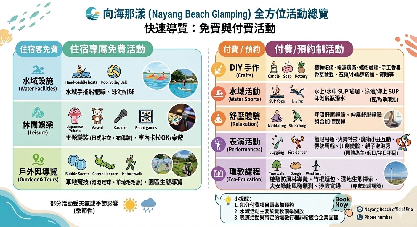 快速導覽：免費與付費活動