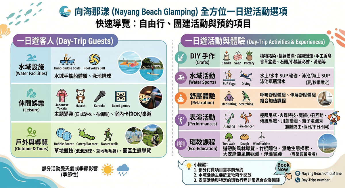 快速導覽:自由行、團建活動與預約項目 快速導覽:自由行、團建活動與預約項目