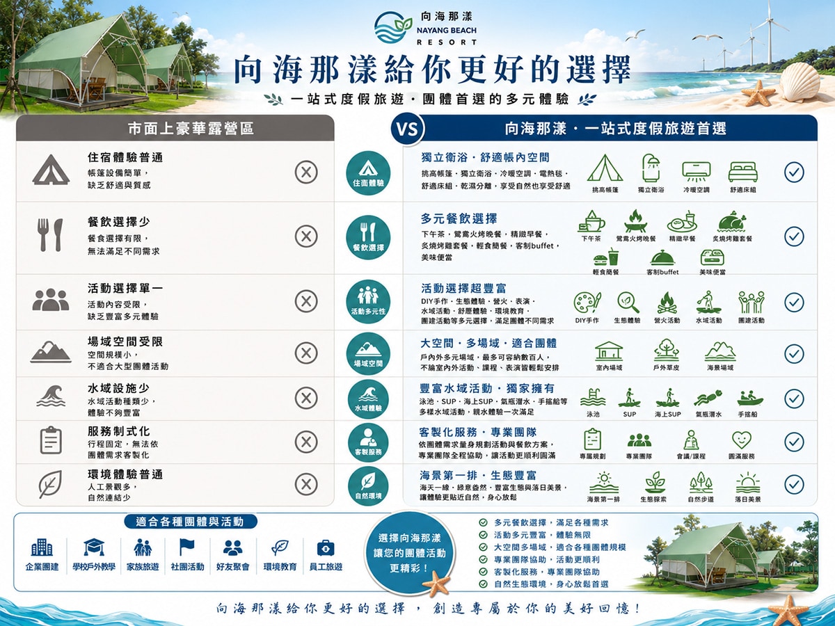 豪華露營比較表