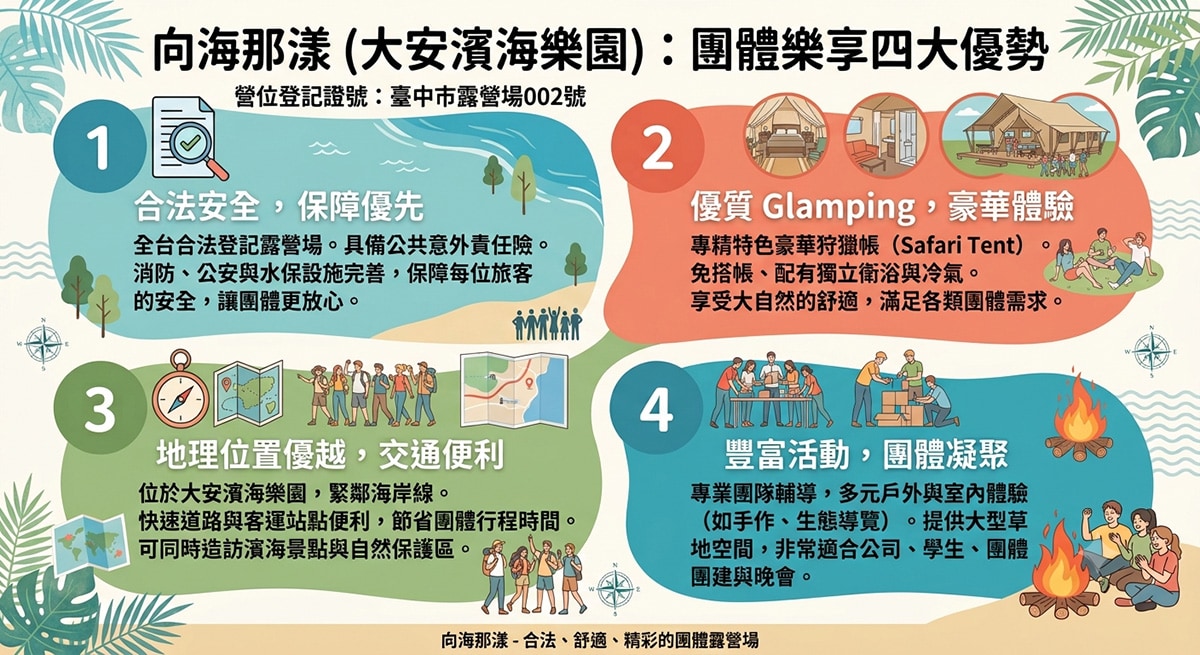 團體四大優勢 團體四大優勢
