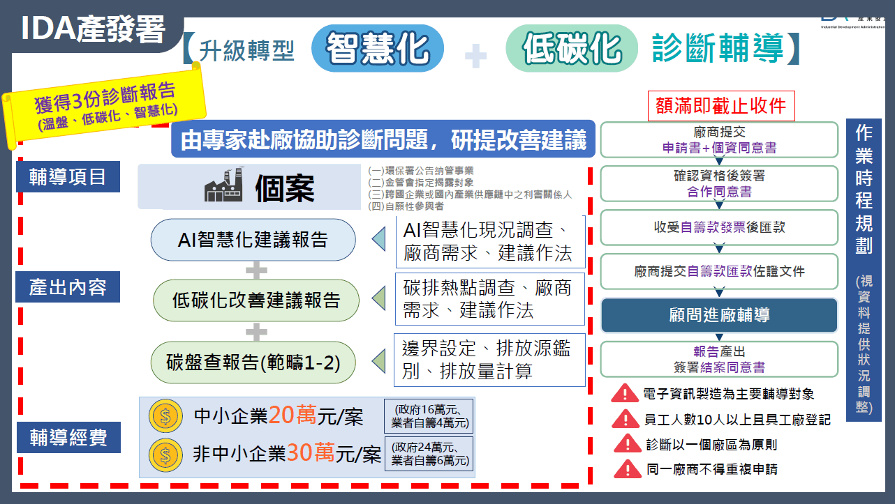 診斷輔導 診斷輔導