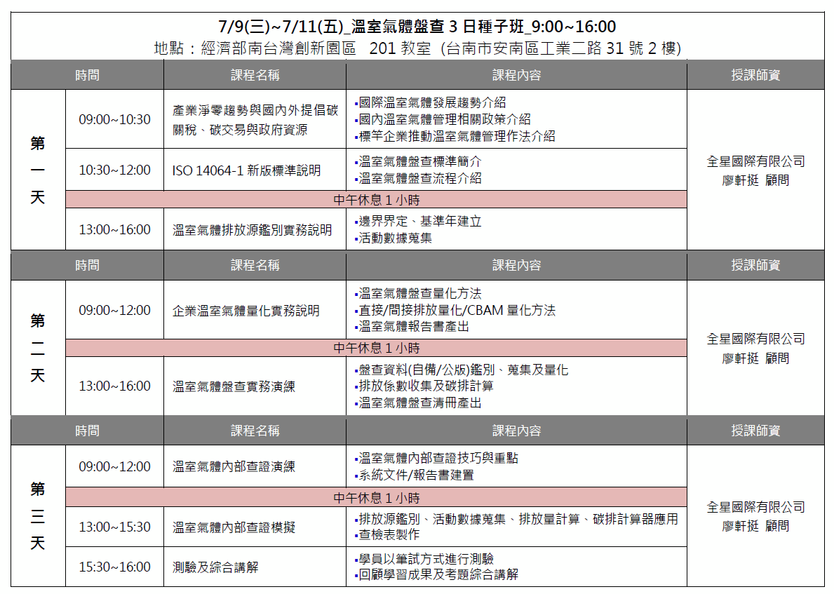 0709低碳三日班 0709低碳三日班