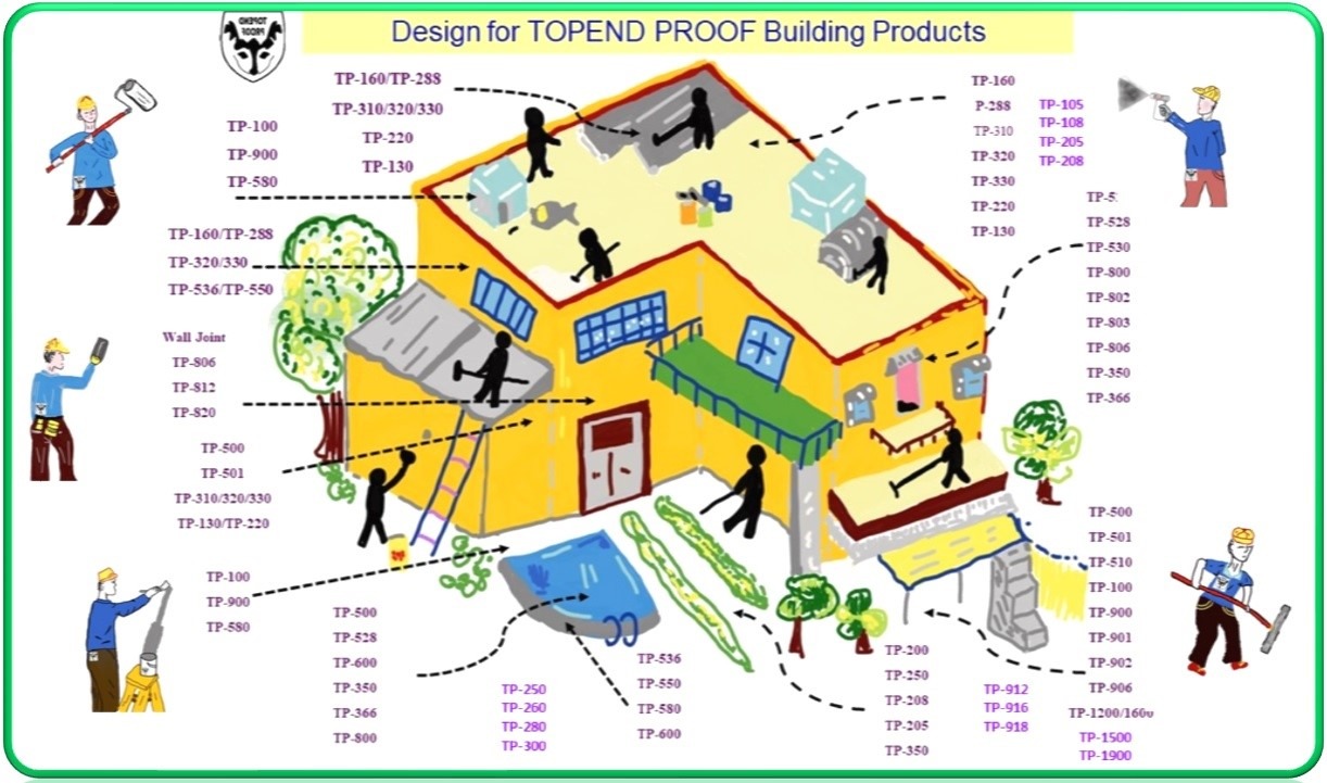 Design for TP Product