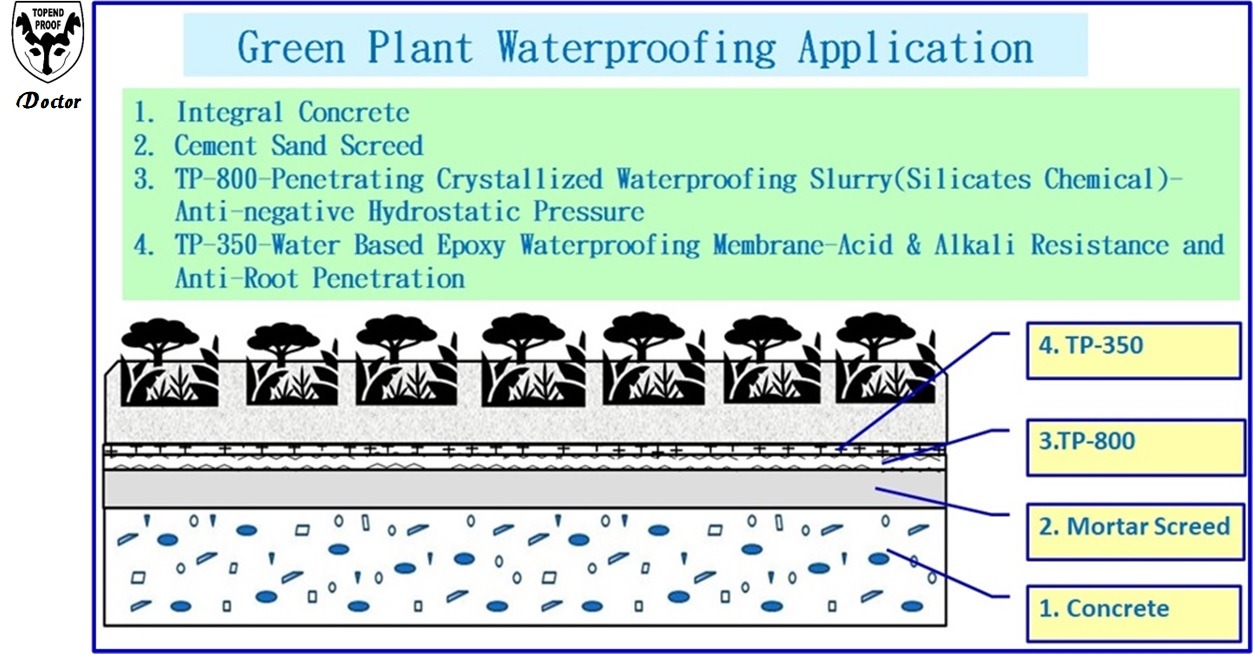 Green Plant Waterproofing