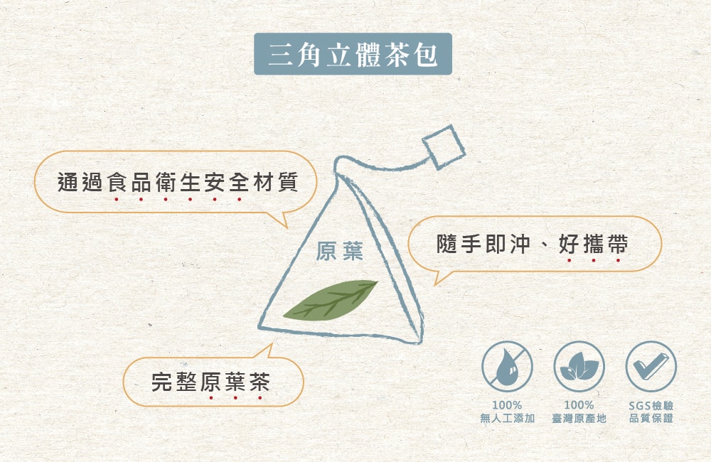 商品上架內文圖0N3-02 商品上架內文圖0N3-02