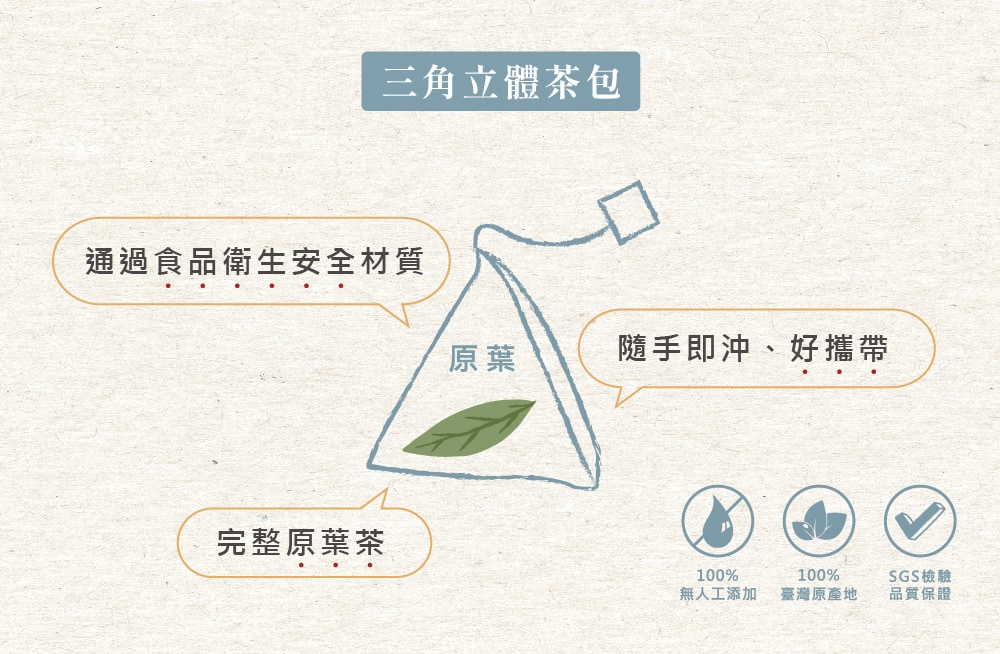 商品上架內文圖03原片-02 商品上架內文圖03原片-02