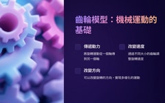 齒輪與傳動的奧秘=請專案諮詢第1張小圖