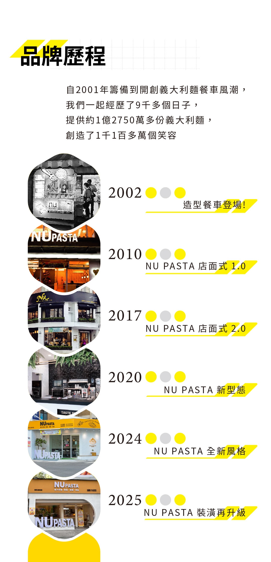 NU PASTA 品牌歷程