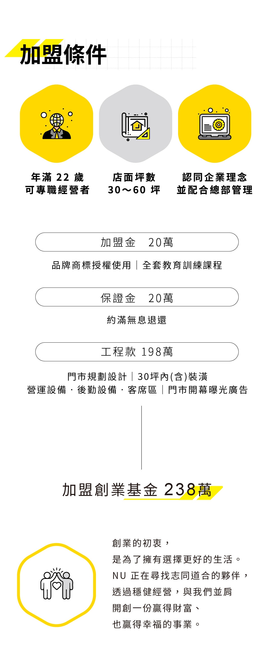 NU PASTA 加盟流程介紹