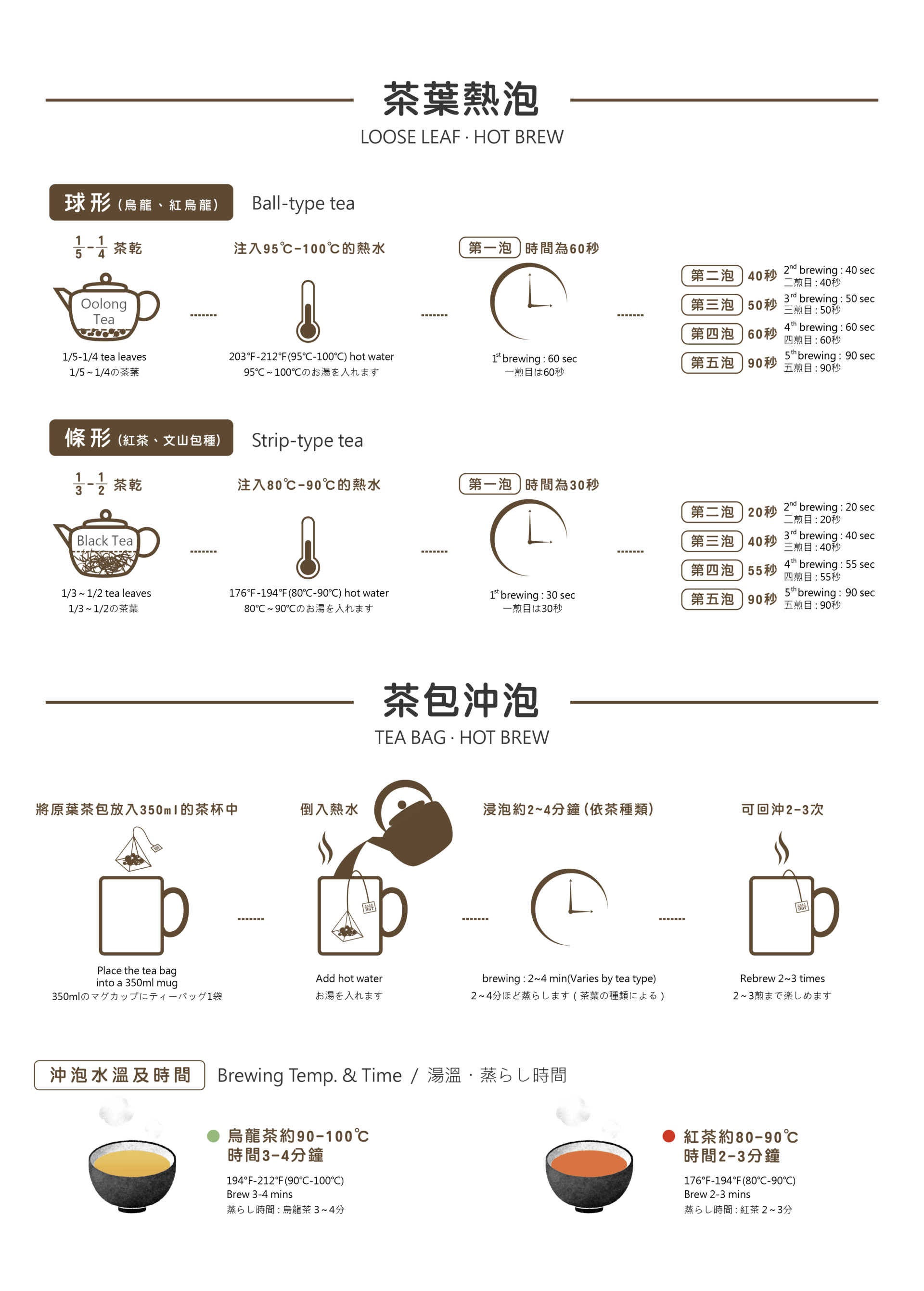 沖泡方式2026改-01