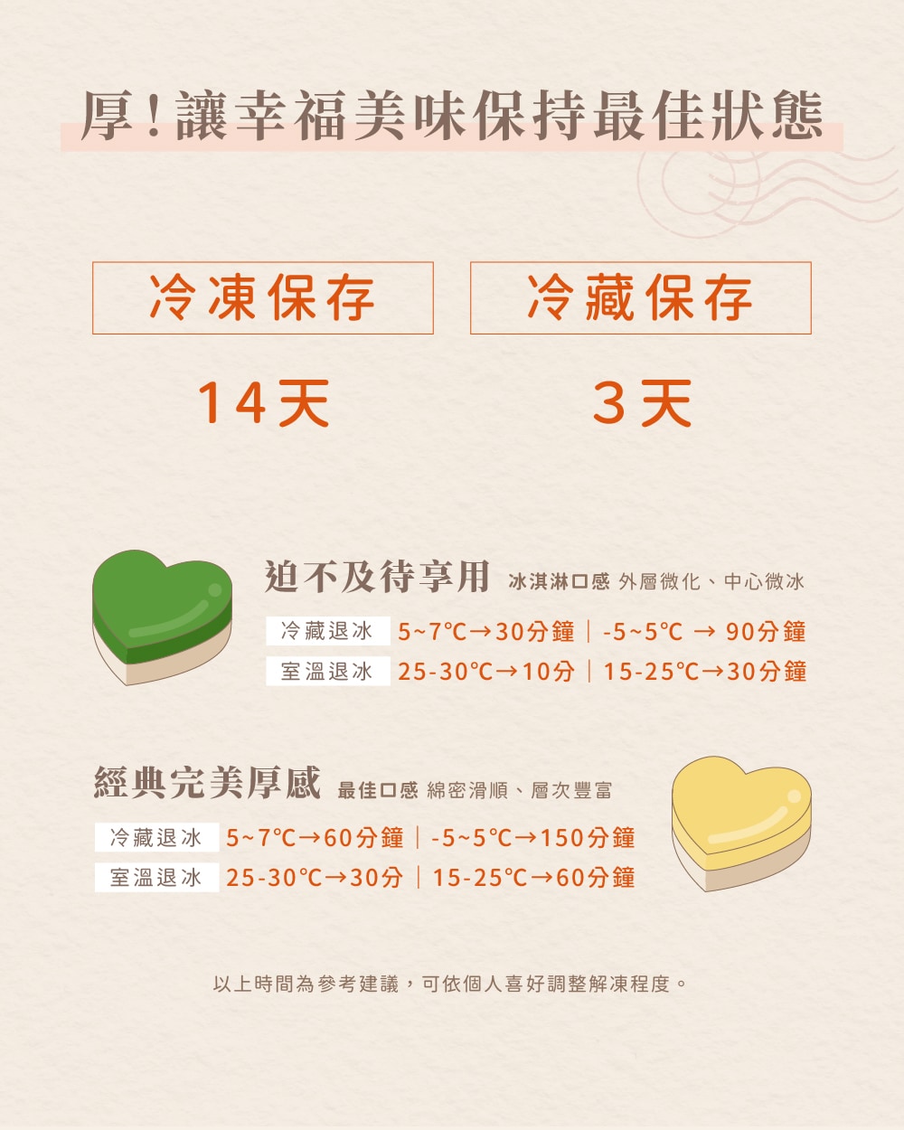 厚乳酪蛋糕產品頁_小伃微調_09