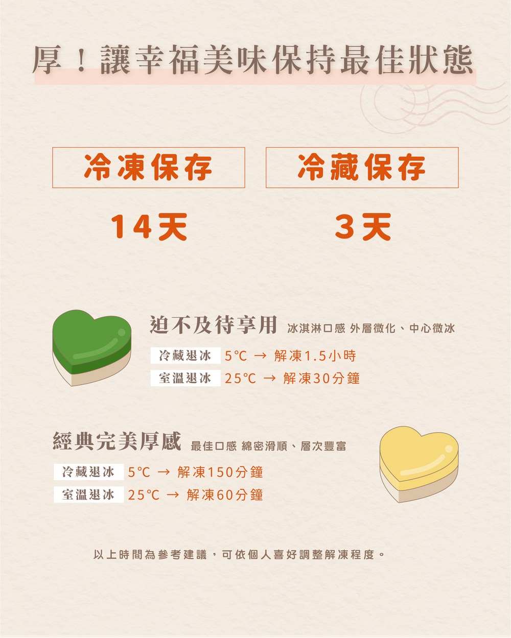 厚乳酪蛋糕產品頁-11