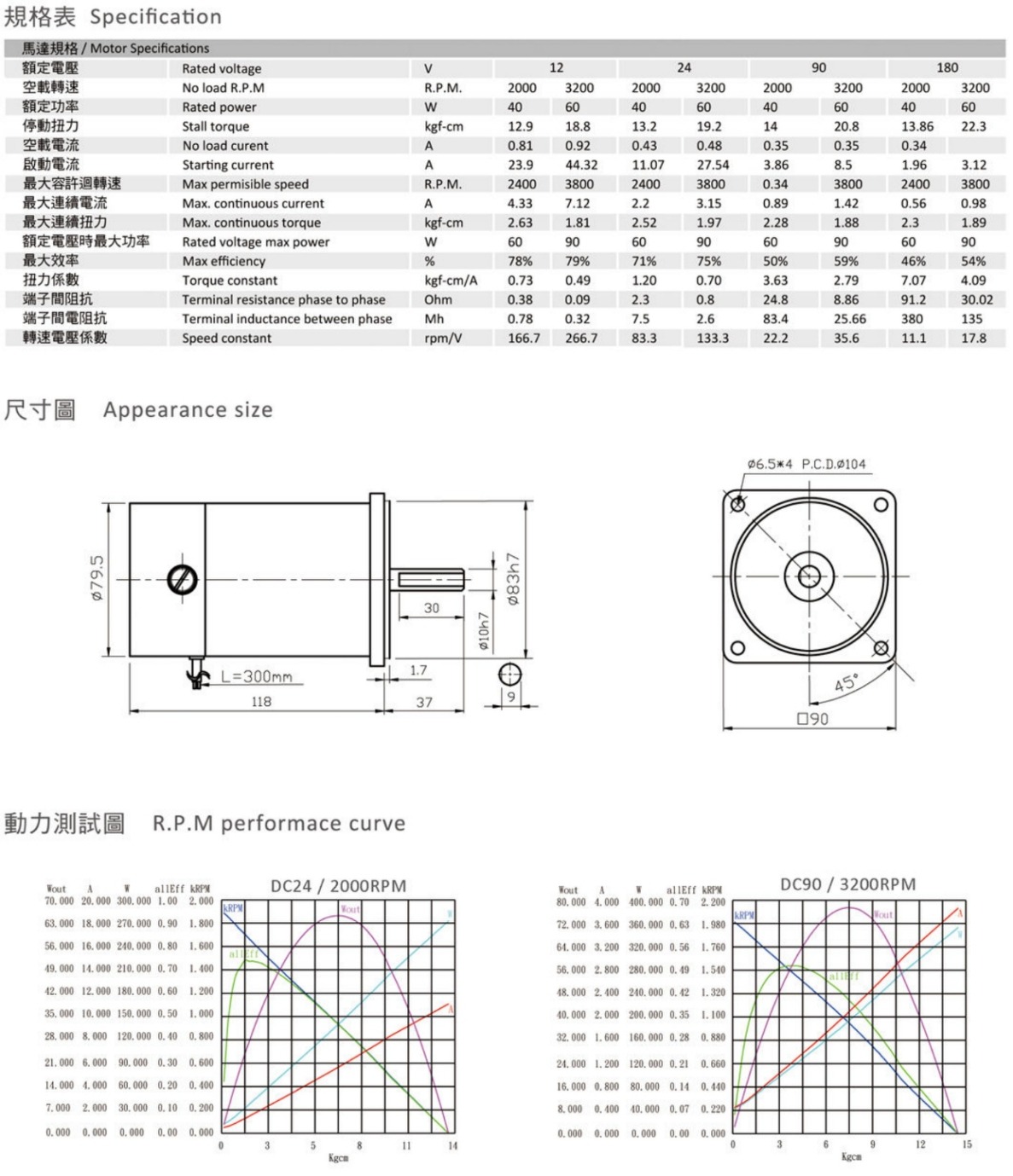 YD-5230 40W 60W 直流馬達詳細規格 (1)