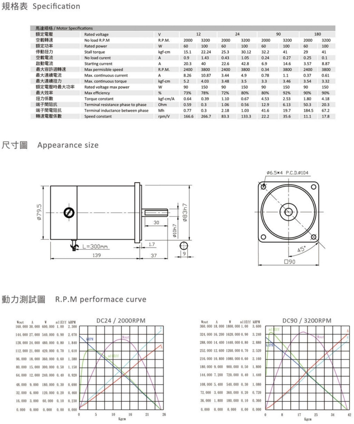YD-5250 60W 100W 直流馬達 詳細規格