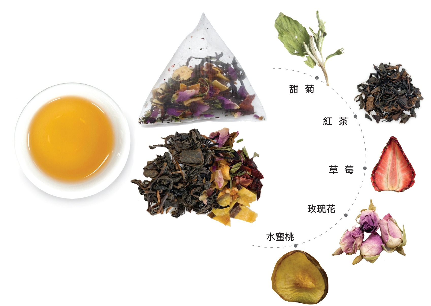 佳麗果物 - 有機加工認證果乾、花草茶、原料代工茶包客製、研發、代工::花果茶-蘋果蜜桃茶