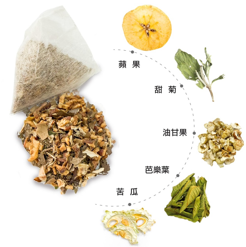 養生茶-穩然甘方飲10入/袋