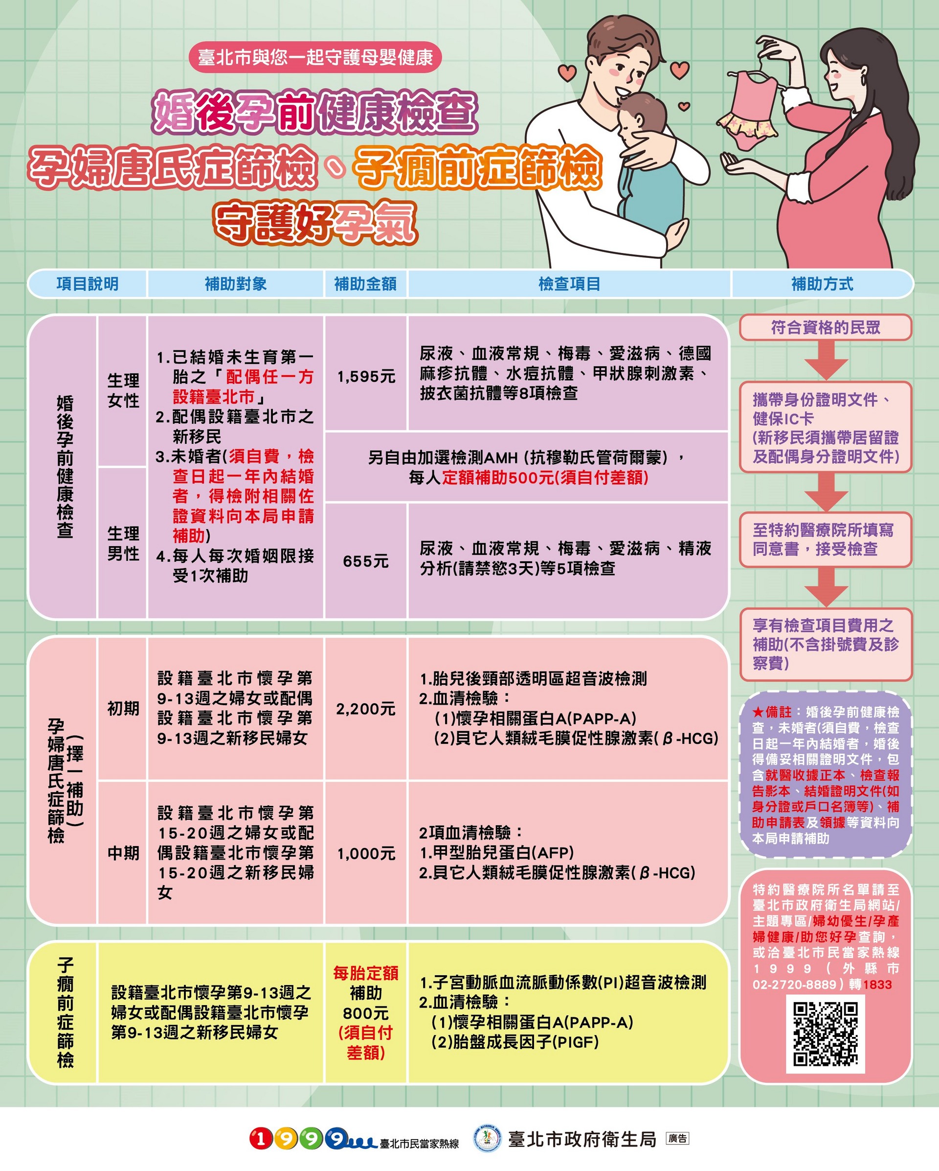 2024台灣母胎醫學會子癇前症篩檢技術培訓及教育訓練課程