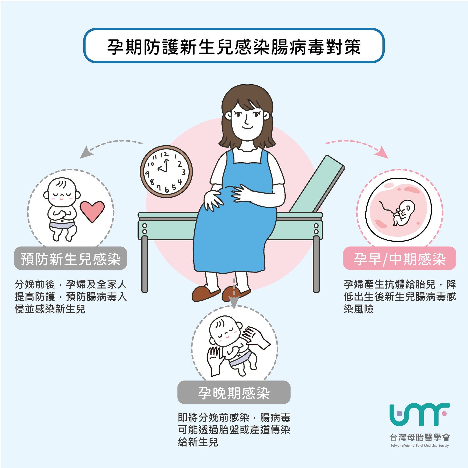 腸病毒流行期間,孕婦做好生產防護,保護新生兒! 台灣母胎醫學會的提醒