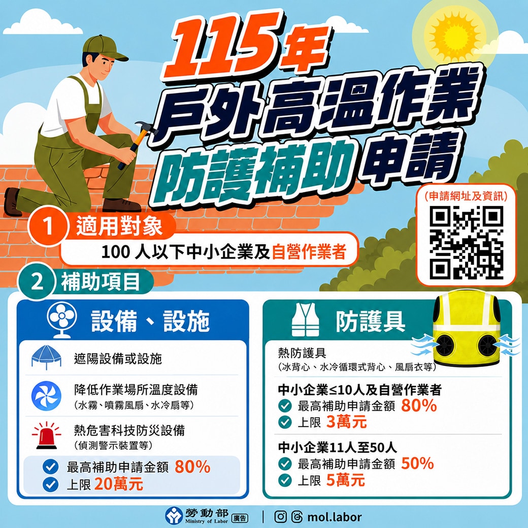 改善安全衛生設施與器具及防護具補助至1031止 動作要快!!