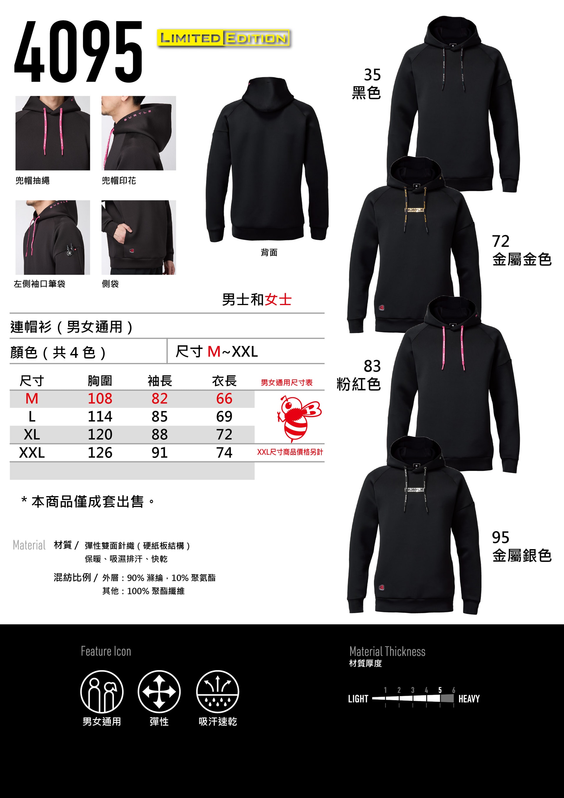 Burtle_4095說明3
