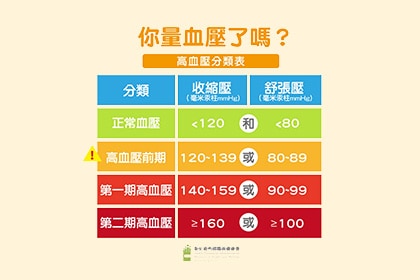 家用血壓計常見3種類,比較特色與優缺點 家用血壓計常見3種類,比較特色與優缺點