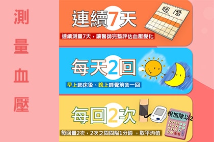 你知道你有沒有高血壓嗎?揪出高血壓就靠722原則 你知道你有沒有高血壓嗎?揪出高血壓就靠722原則