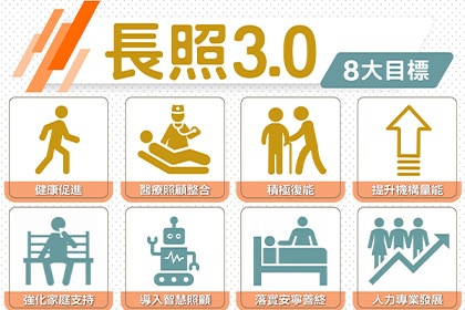 長照3.0新上線 長照3.0新上線