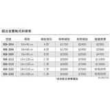 品正 LUCY 鋁合金 輪椅雙軌式 斜坡板 RB-200 | 第2張小圖