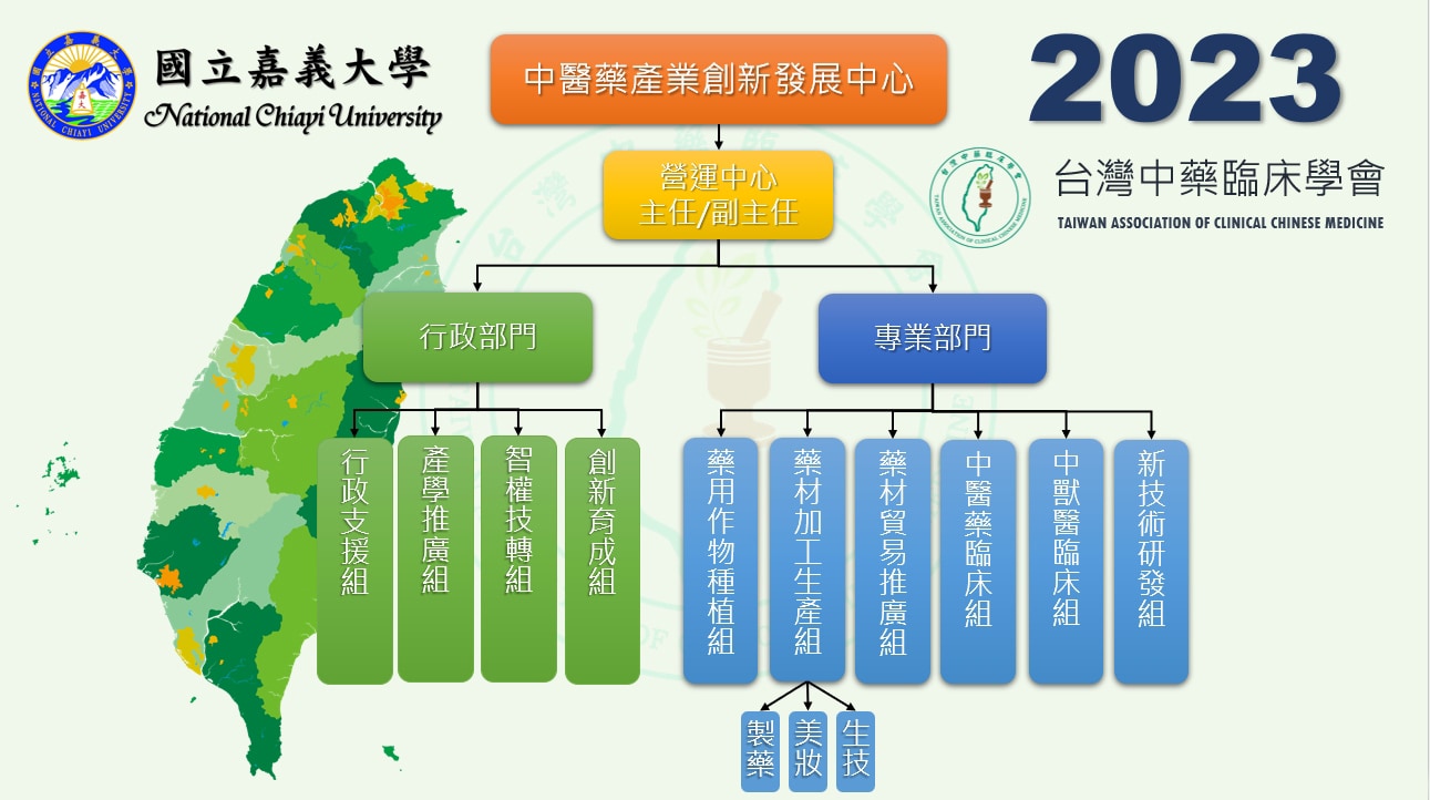 嘉義大學產學合作