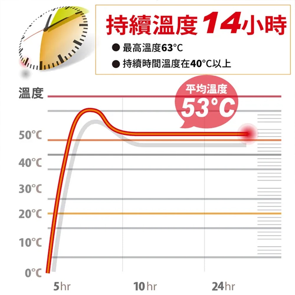 1000-4 - 複製