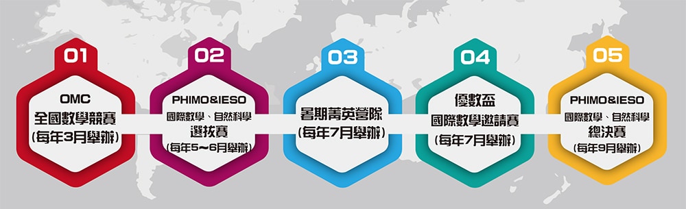 競賽行事曆 競賽行事曆