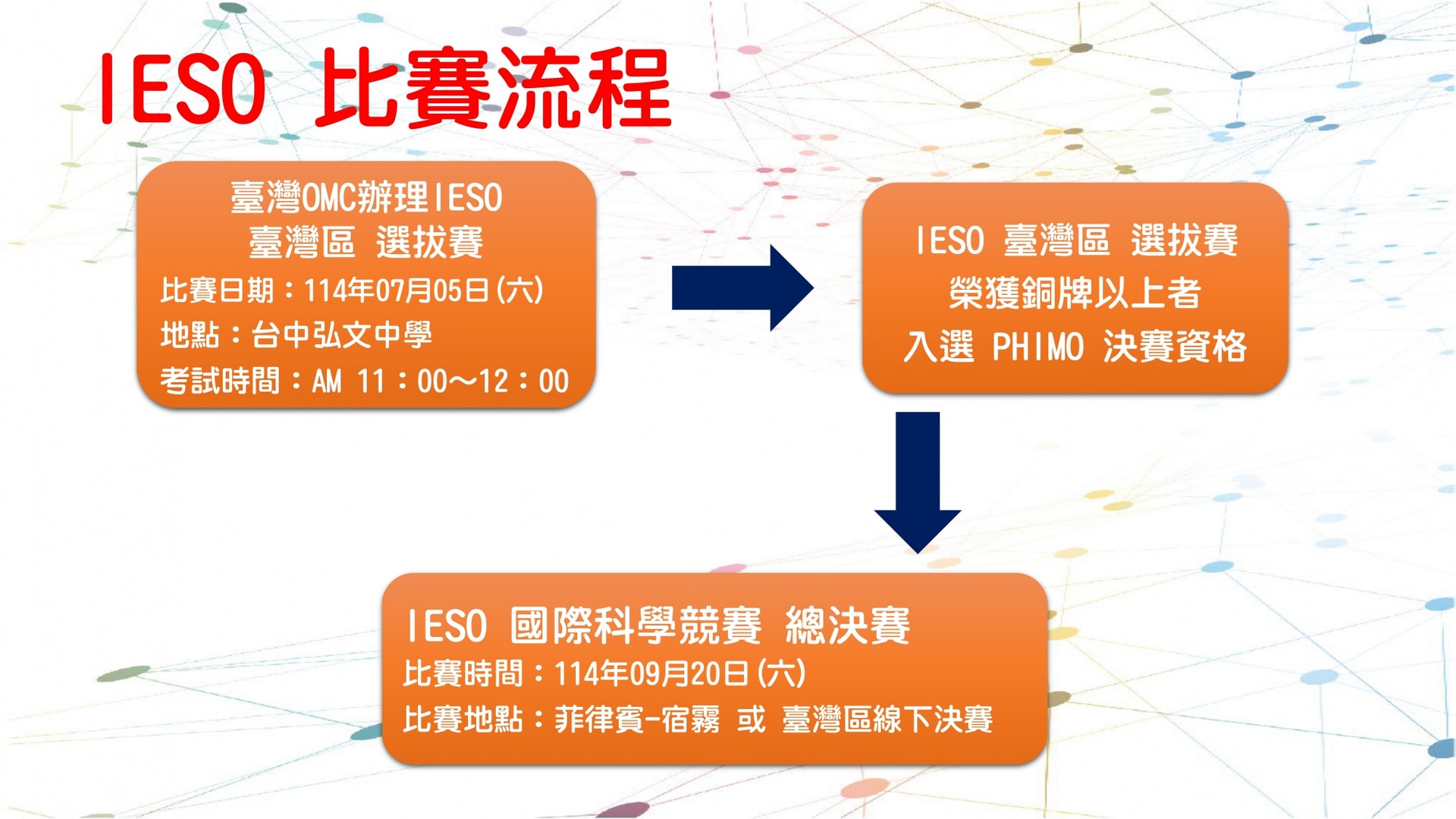 奧林匹克國際平衡科學競賽_page-0001