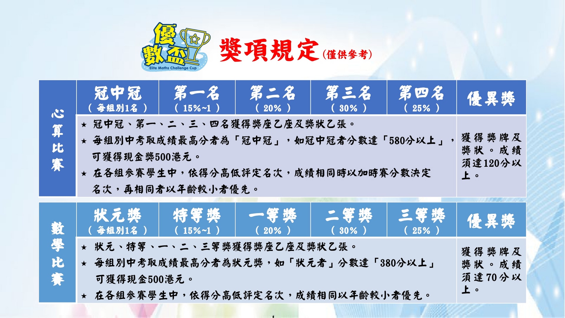 優數盃 簡介_page-0005