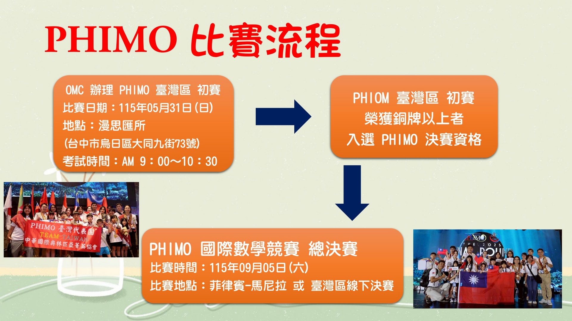 PHIMO文檔_page-0004