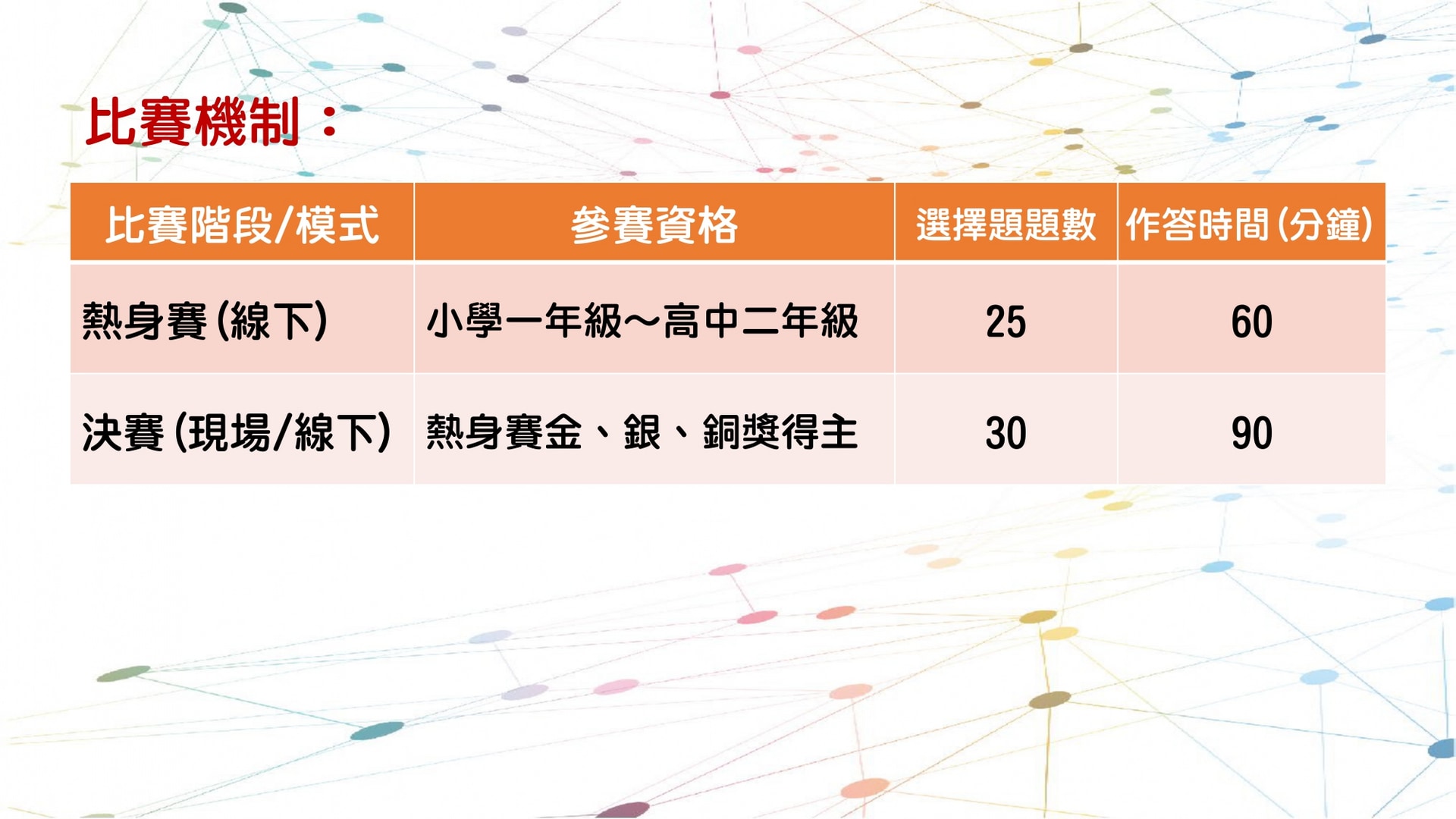 奧林匹克國際平衡科學競賽_page-0005