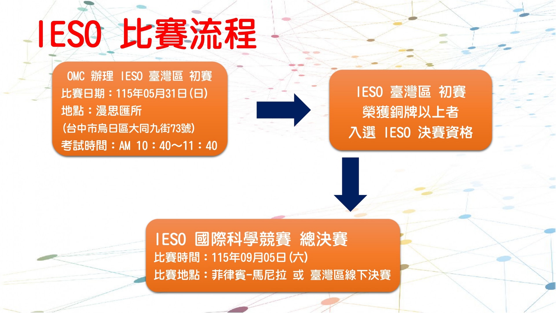 奧林匹克國際平衡科學競賽_page-0007