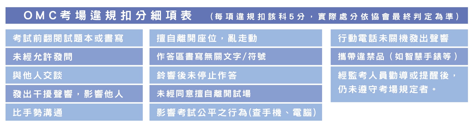 違規扣分細項表