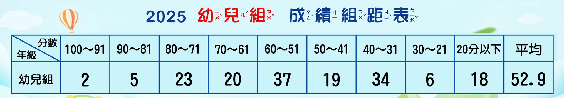 2025幼兒成績單-官網用