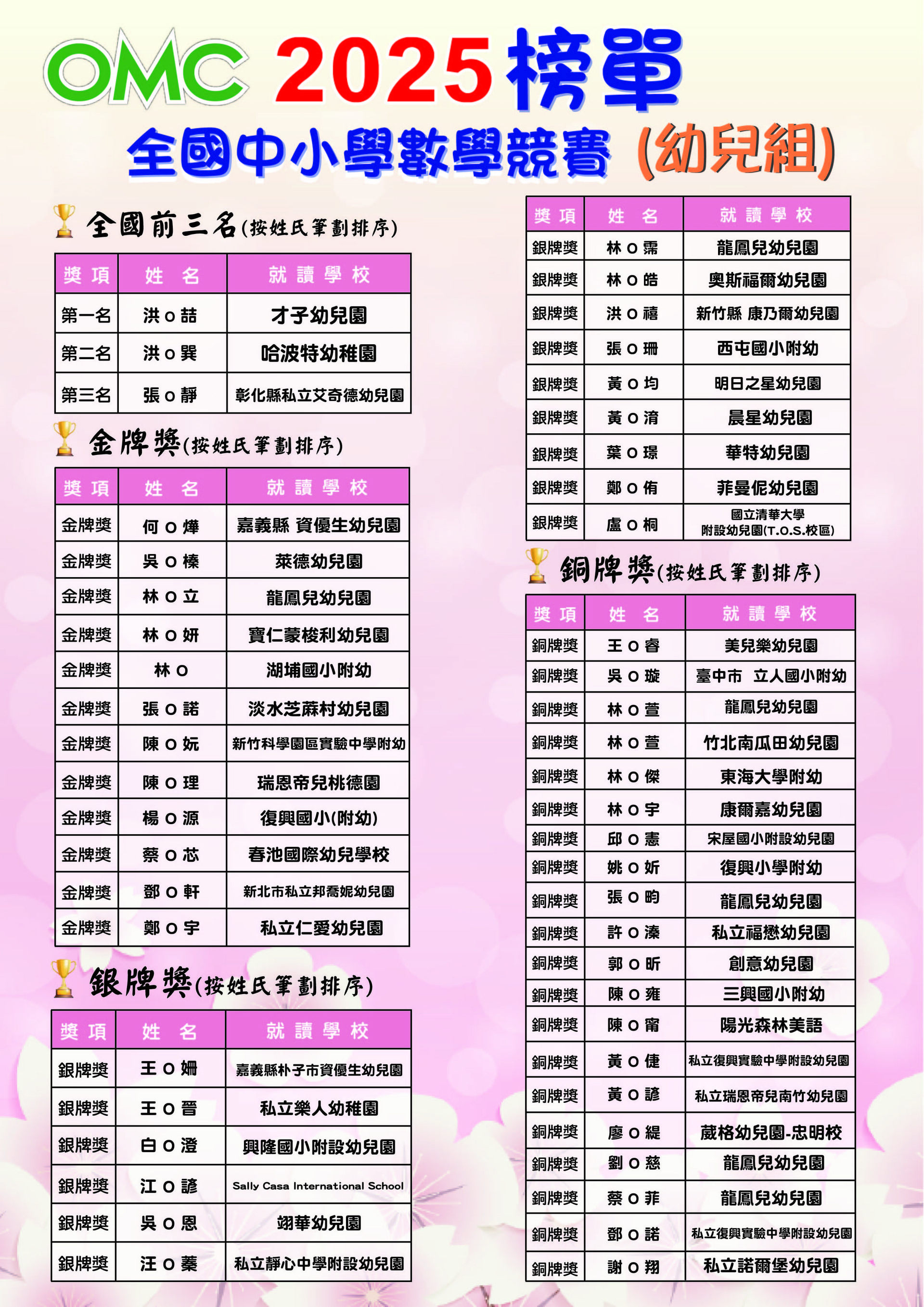 2025OMC榜單(幼兒組)