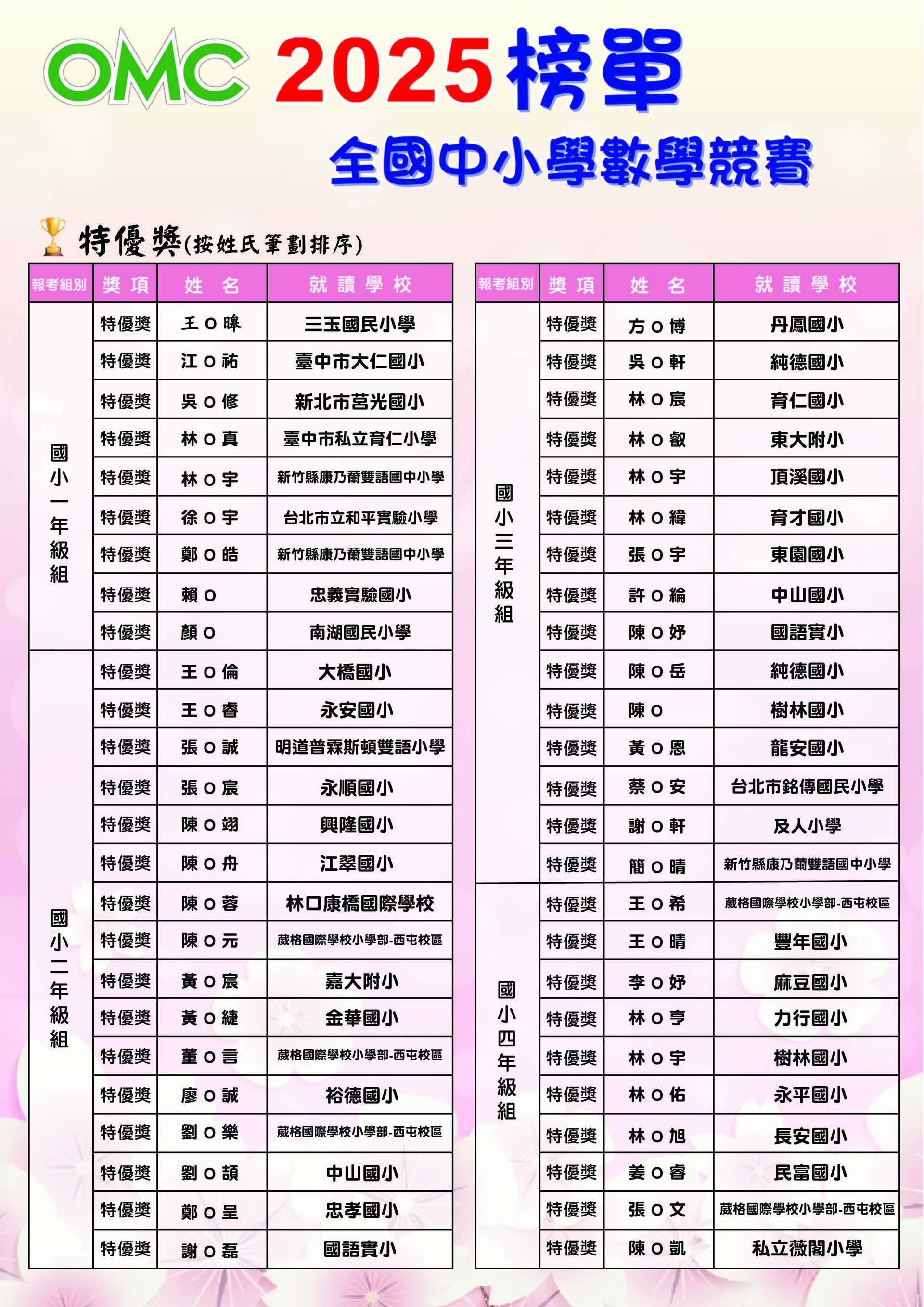 2025OMC榜單(前五名+金+銀+銅)點陣-02