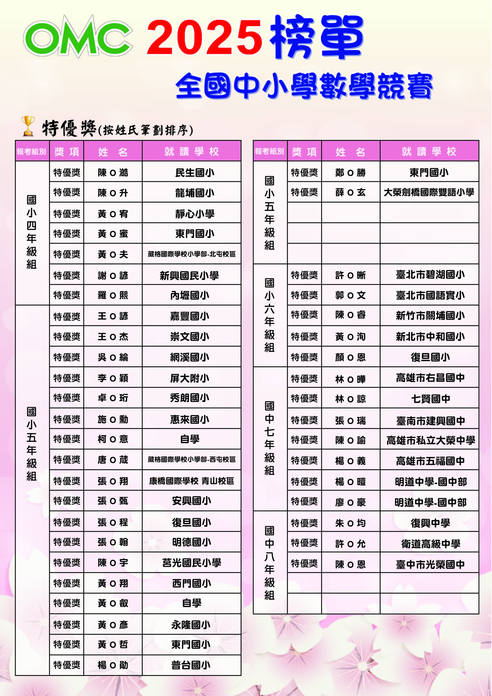 2025OMC榜單(前五名+金+銀+銅)點陣-03