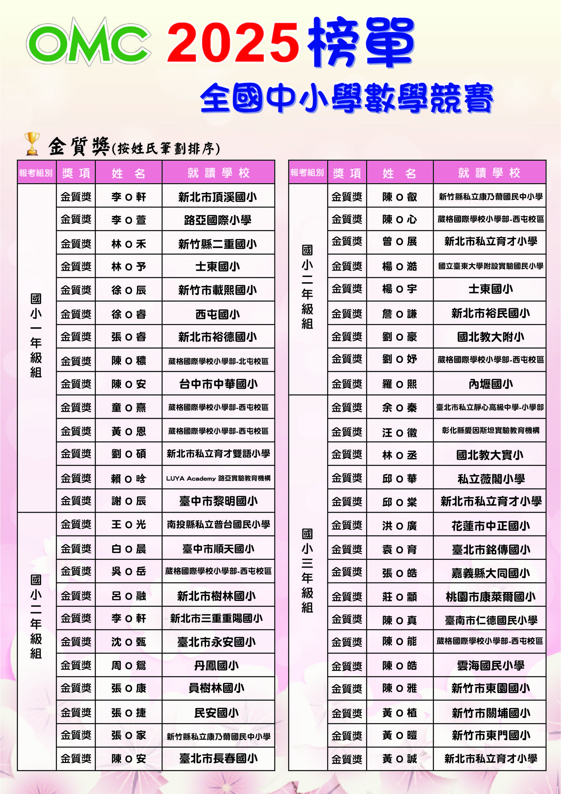 2025OMC榜單(前五名+金+銀+銅)點陣-04