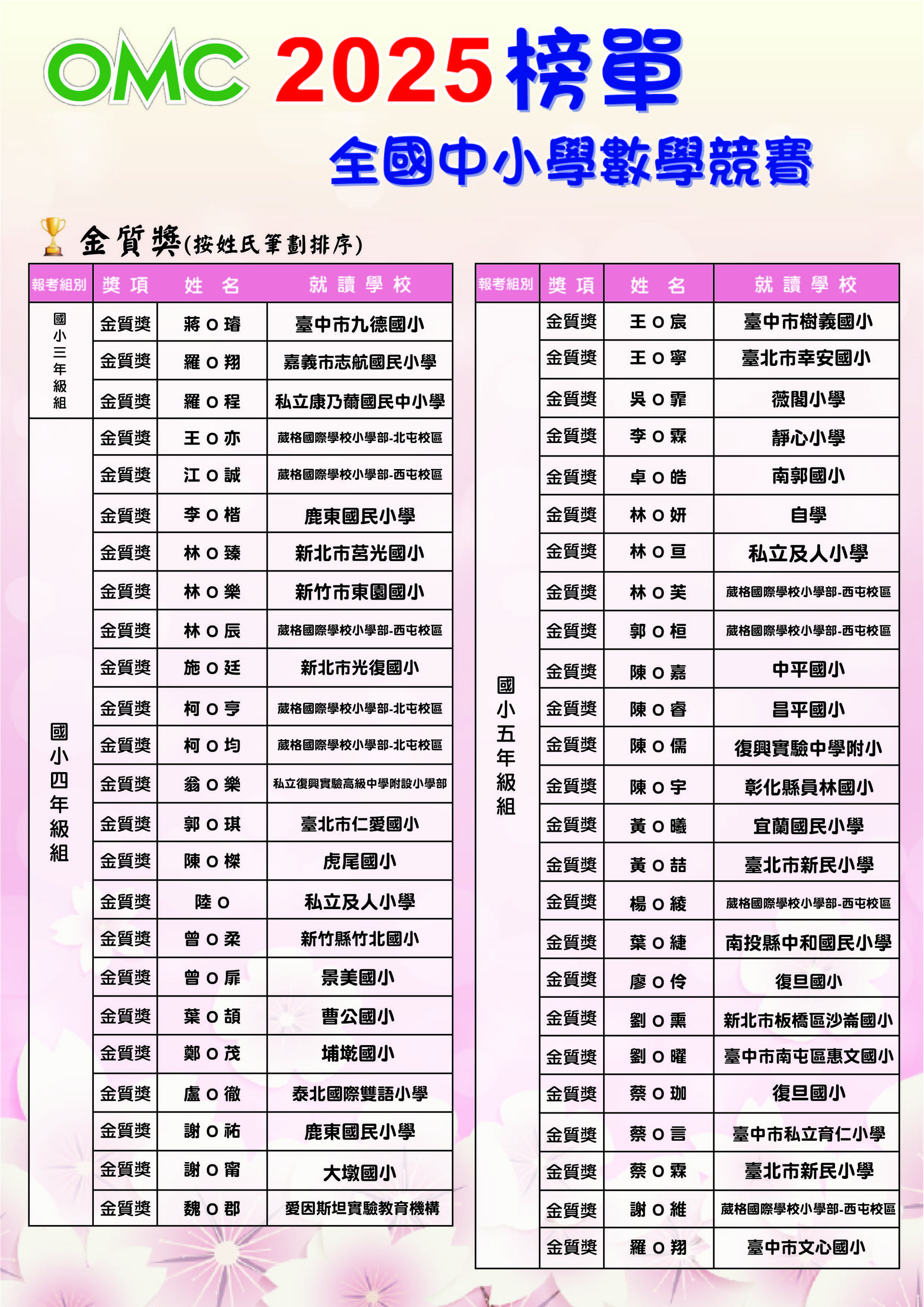 2025OMC榜單(前五名+金+銀+銅)點陣-05